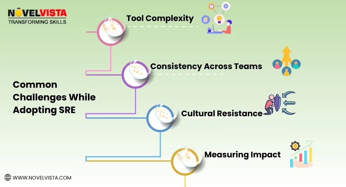 sre-adopting-challenges