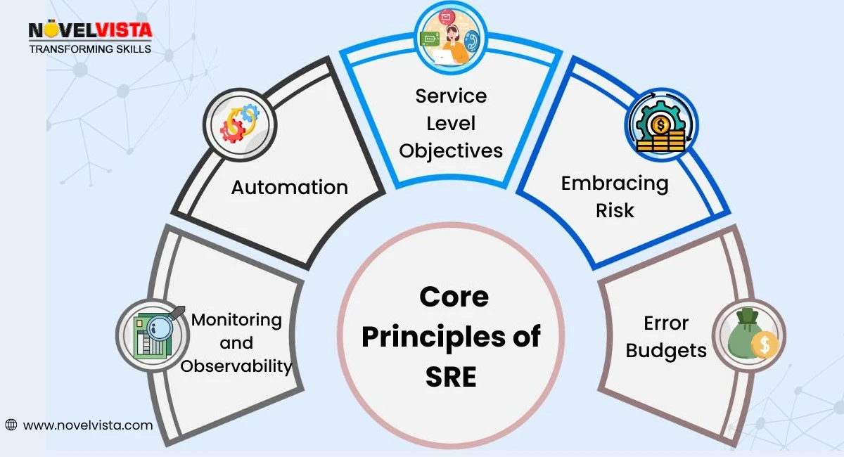 sre-core-principles