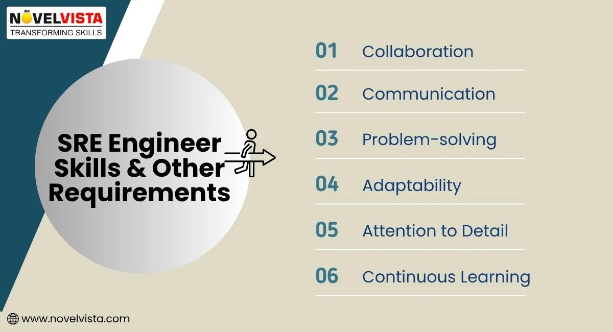 SRE Engineer skills & other requirements