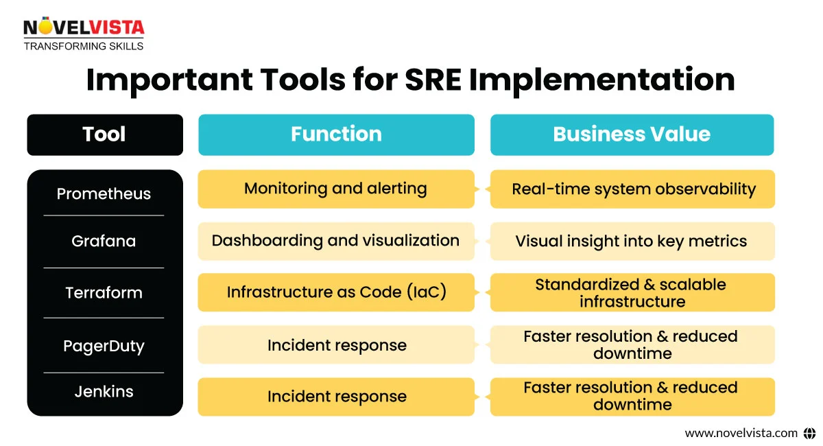 sre implementation tools