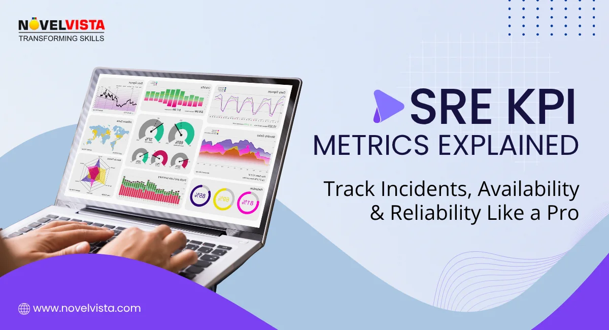SRE KPI Metrics Explained: Track Incidents, Availability & Reliability Like a Pro | Novelvista