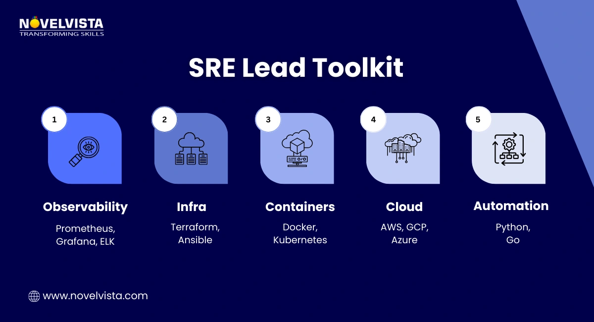 SRE Lead Toolkit