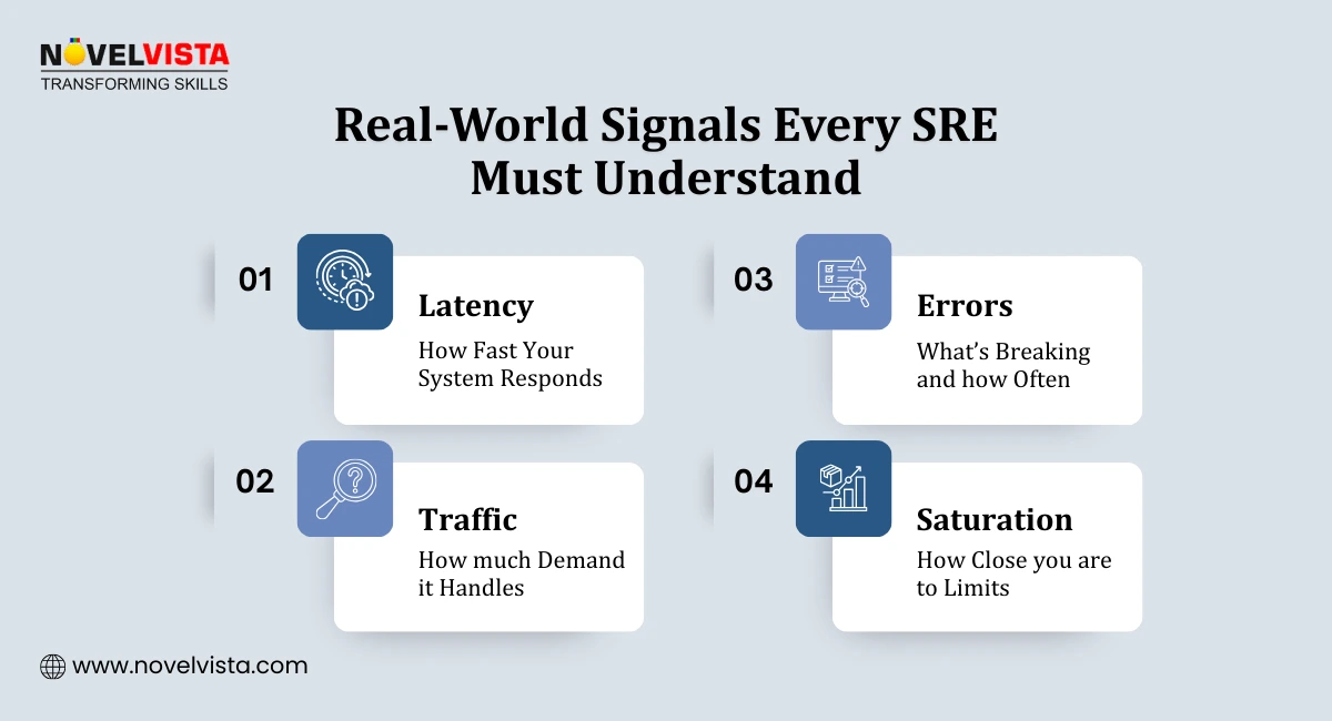 Real-World Signals Every SRE Must Understand