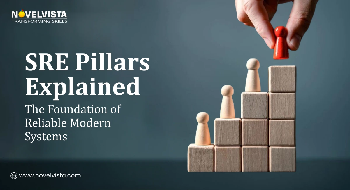 SRE Pillars Explained: The Foundation of Reliable Modern Systems | Novelvista