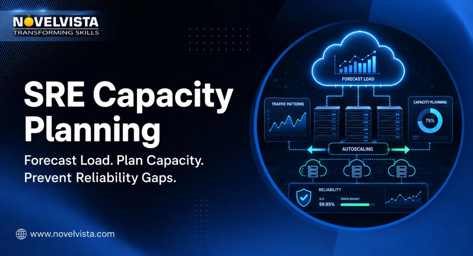 SRE Capacity Planning: Forecasting Load, Planning Infra Capacity, Avoiding Over or Under-Provisioning | Novelvista