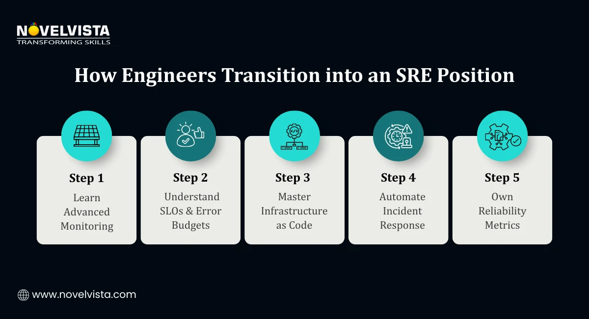 How Engineers Transition into an SRE Position