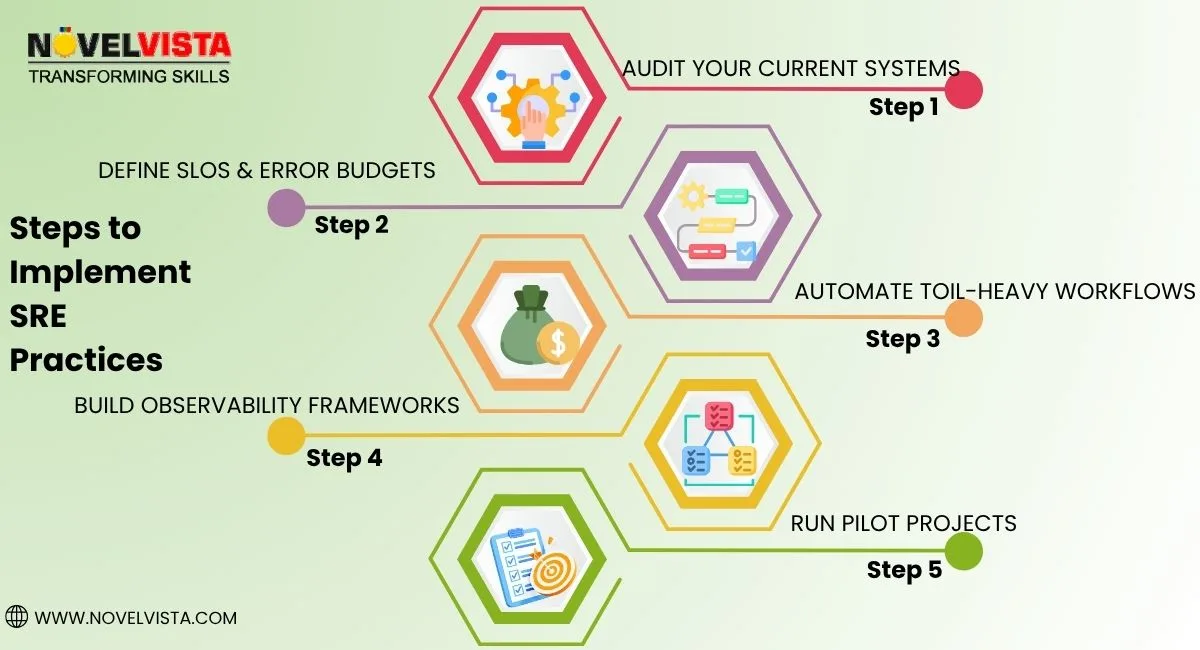 sre-practices-implementation