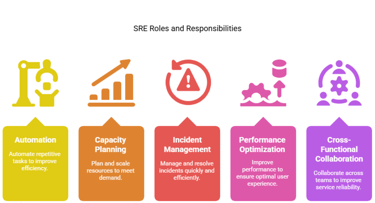 sre-roles-and-responsibilities