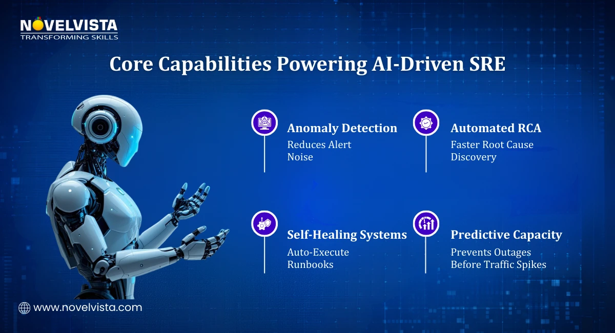 Core Capabilities Powering AI-driven SRE