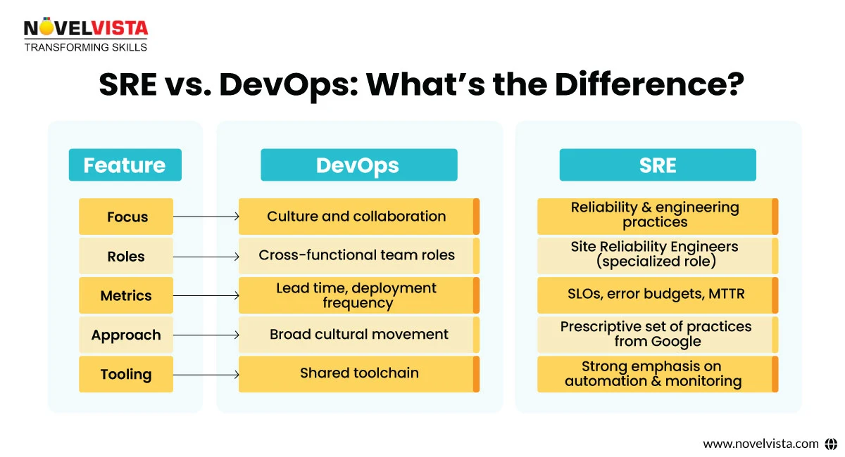 sre vs devops differences
