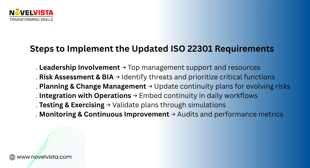 Steps to Implement the Updated ISO 22301 Requirements