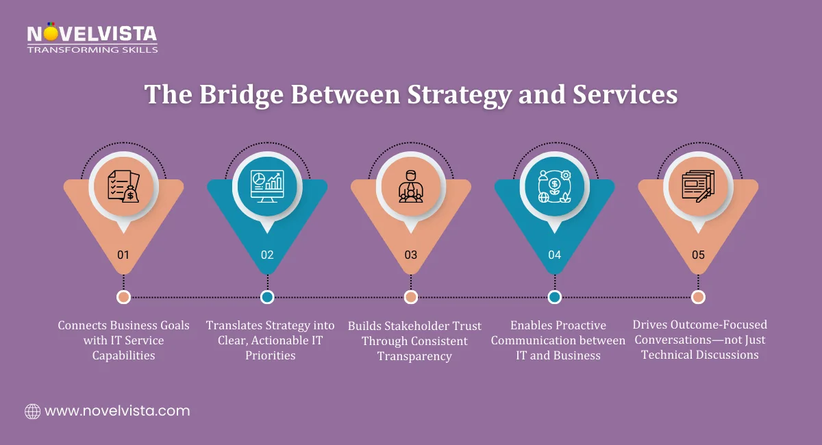 Business Strategy and Services