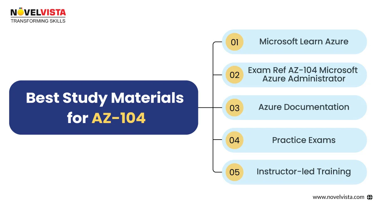 study material for AZ-104