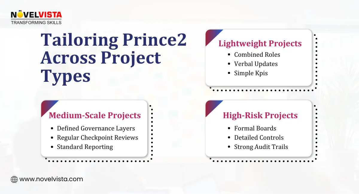 type of projects for prince2