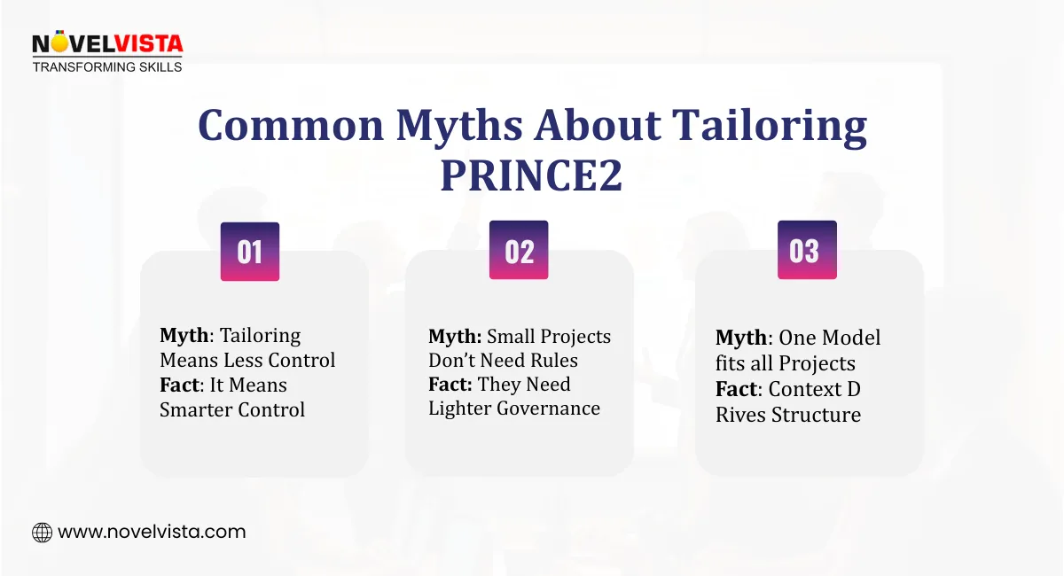 common myths about tailoring PRINCE2