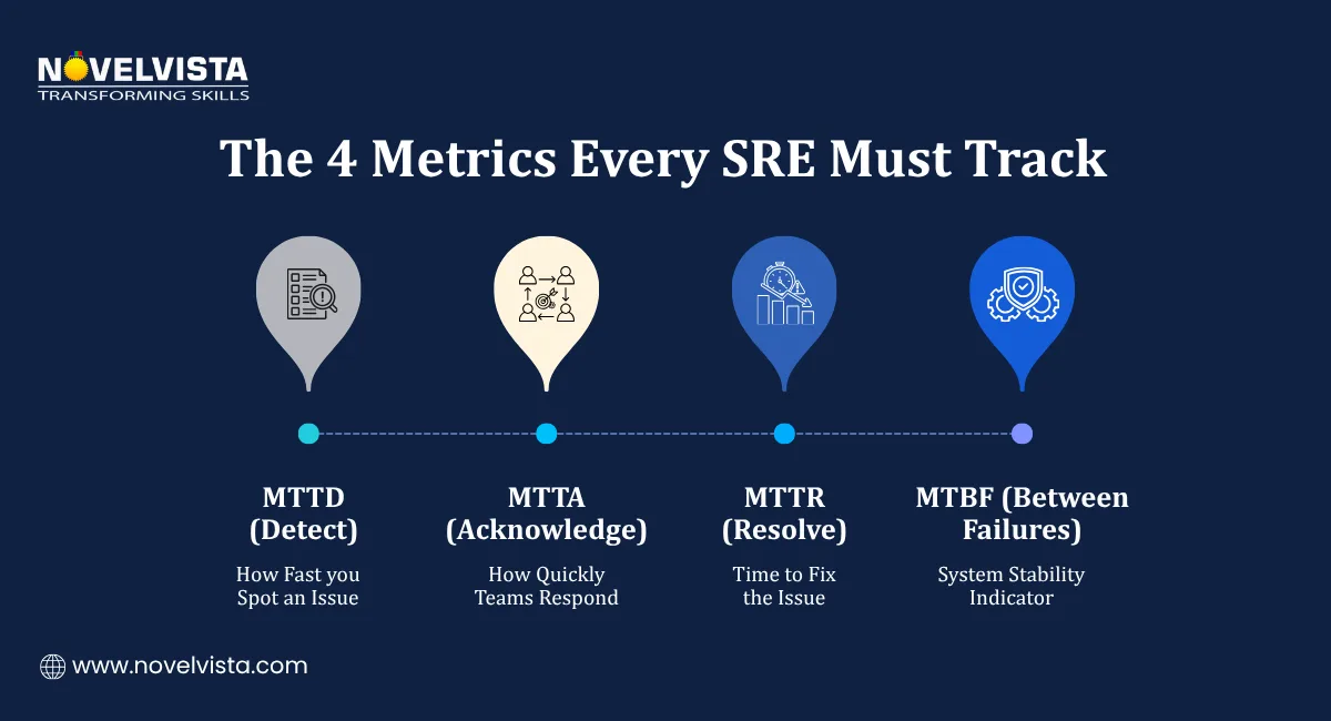 The 4 Metrics Every SRE Must Track
