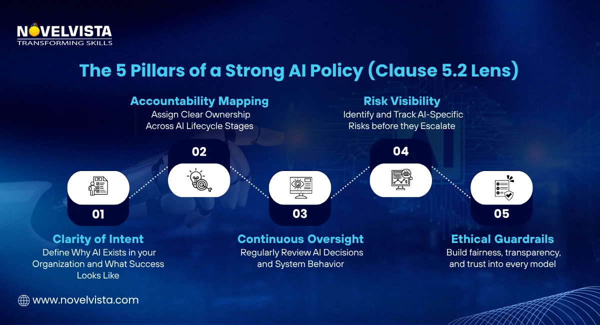 The 5 Pillars of a Strong AI Policy (Clause 5.2 Lens)