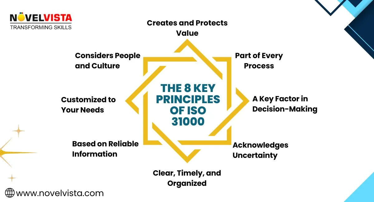 8 key principles of iso 31000