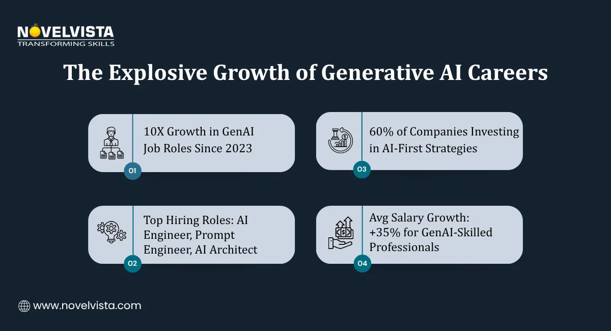 The Explosive Growth of Generative AI Careers