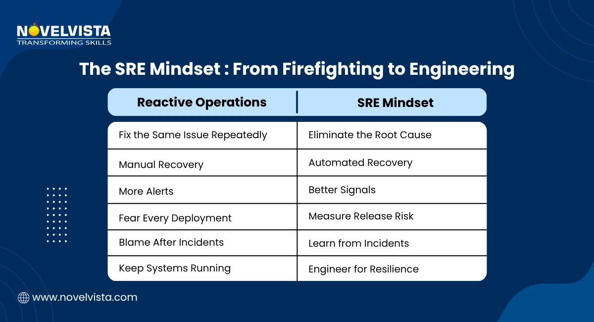 SRE Mindset
