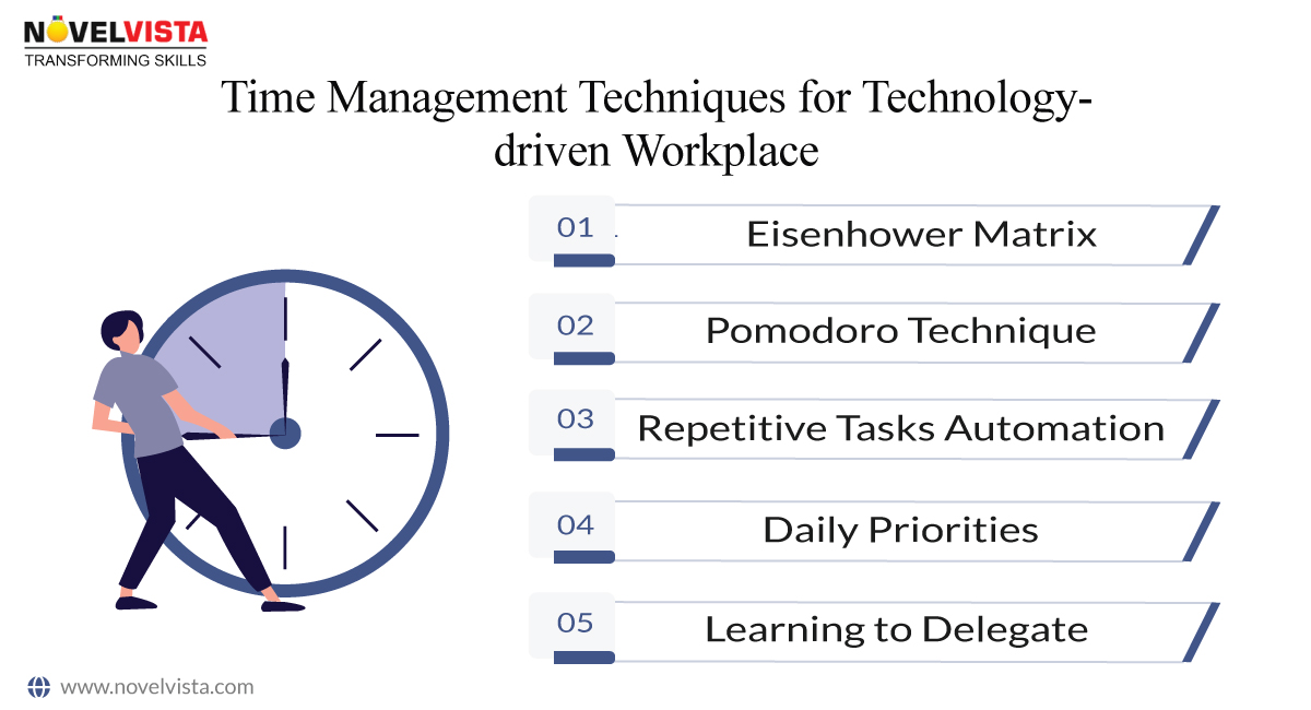 Time Management Techniques for Technology-driven Workplace