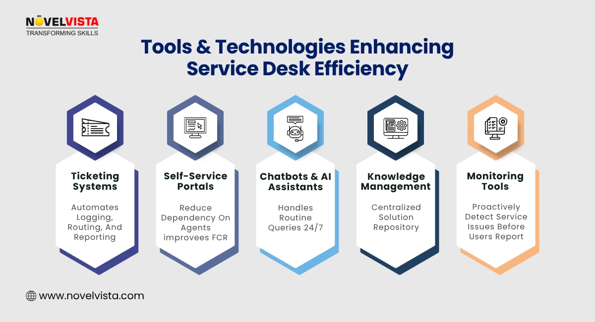 Service Desk Efficiency Tools
