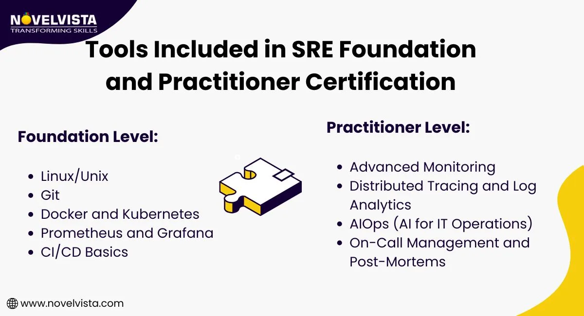 Tools included in SRE Foundation and SRE Practitioner Certification