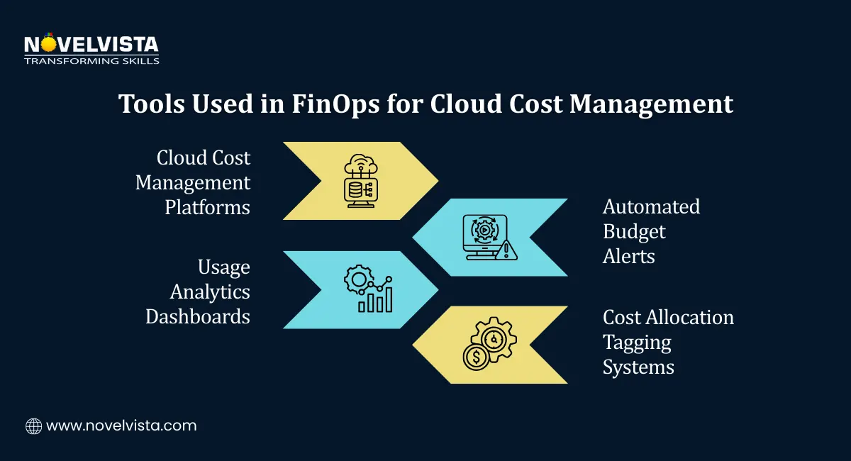 Tools Used in FinOps for Cloud Cost Management