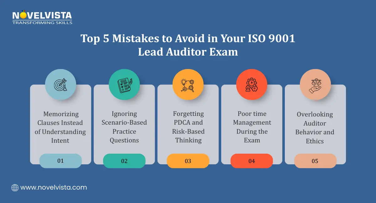 ISO 9001 Exam Mistakes to Avoid in your ISO 9001 Lead Auditor Exam