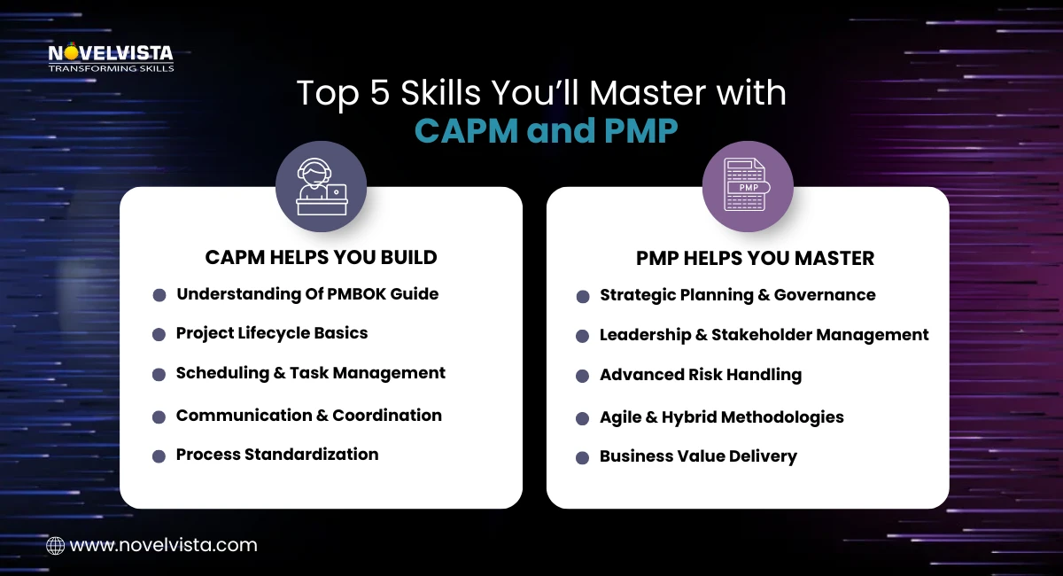 Top 5 Skills You'll Master with CAPM and PMP