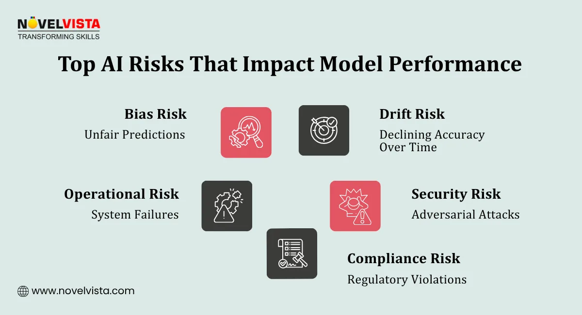 Top AI Risks That Impact Model Performance