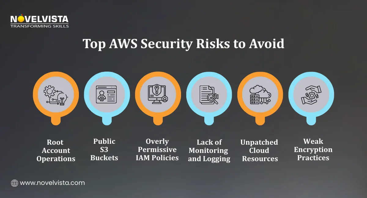 Top AWS Security Risks to Avoid