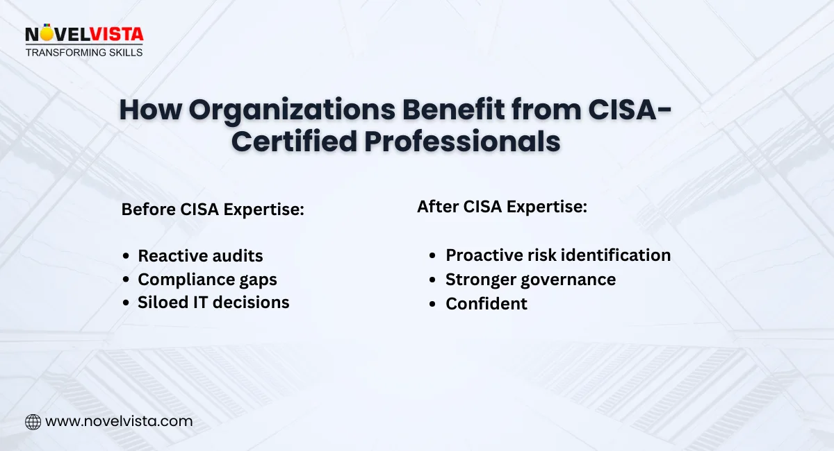 How Organizations Benefit from CISA-Certified Professionals