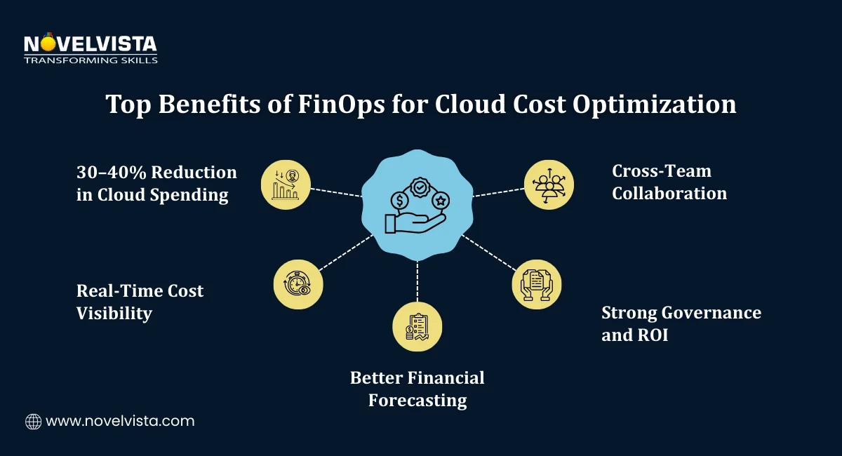 Top Benefits of FinOps for Cloud Cost Optimization