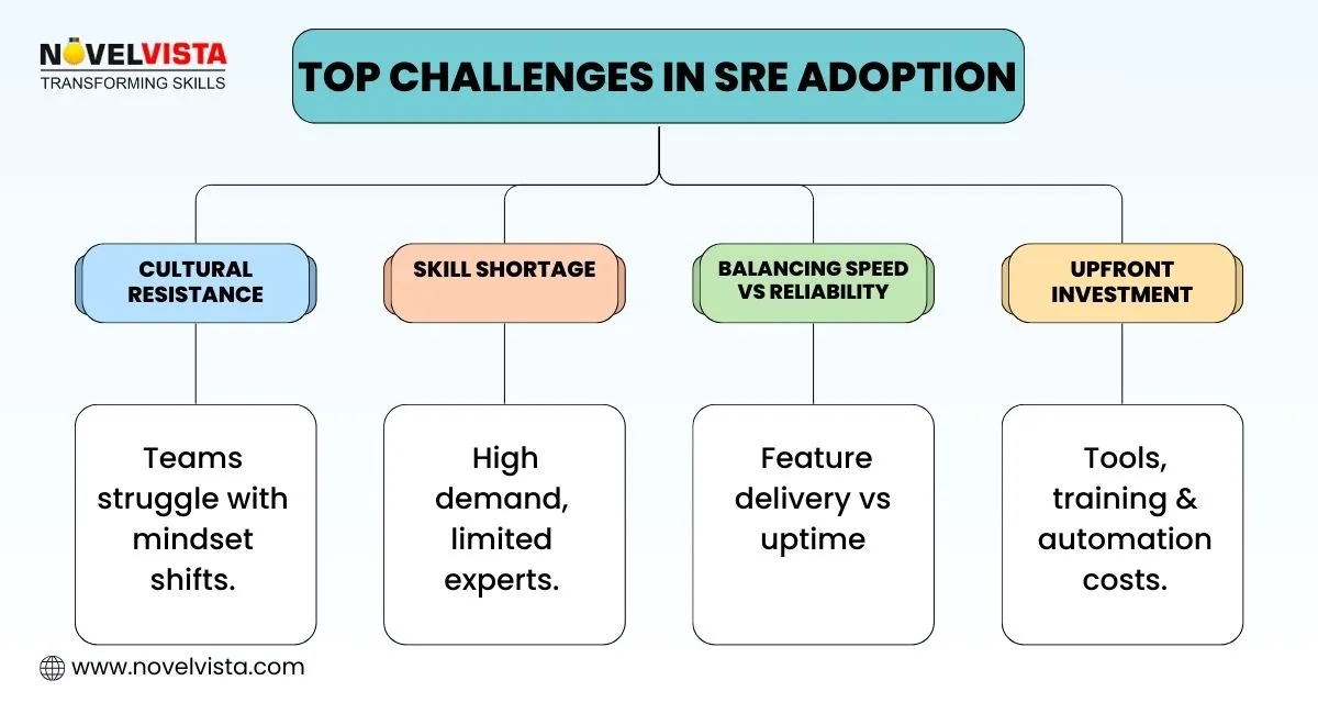 top challenges in sre adoption