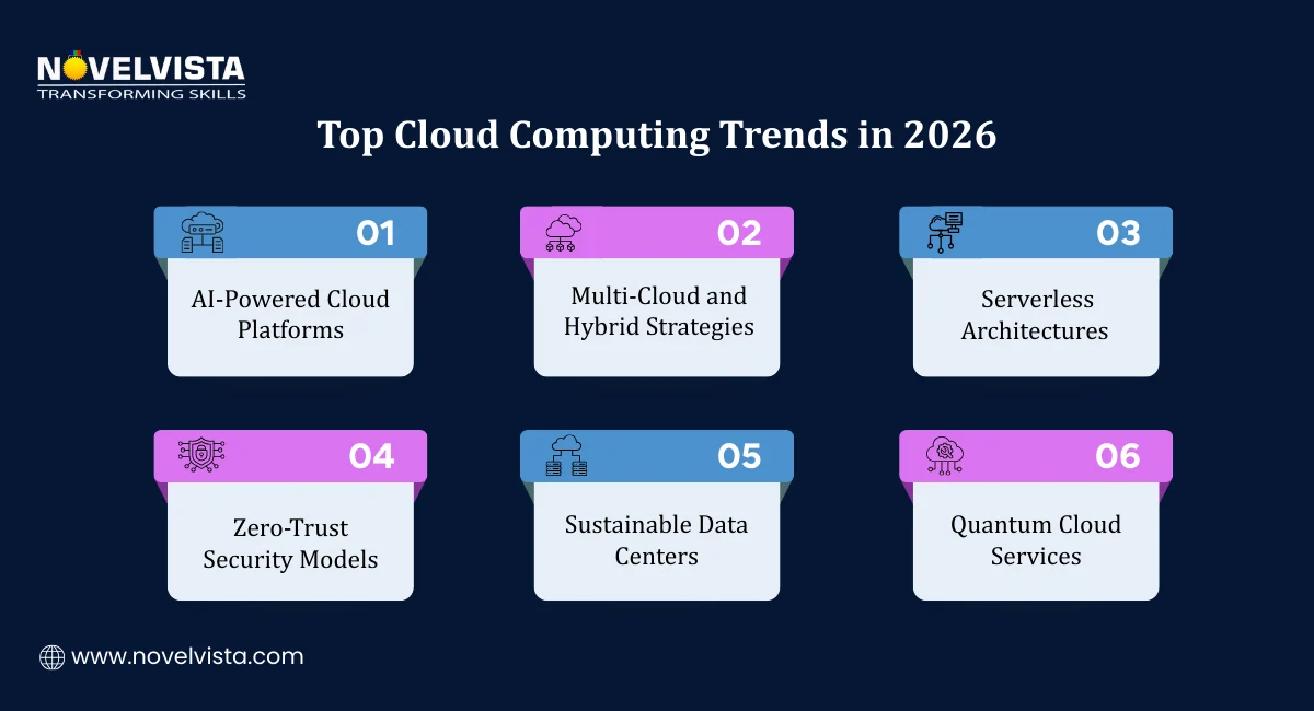 Top Cloud Computing Trends in 2026