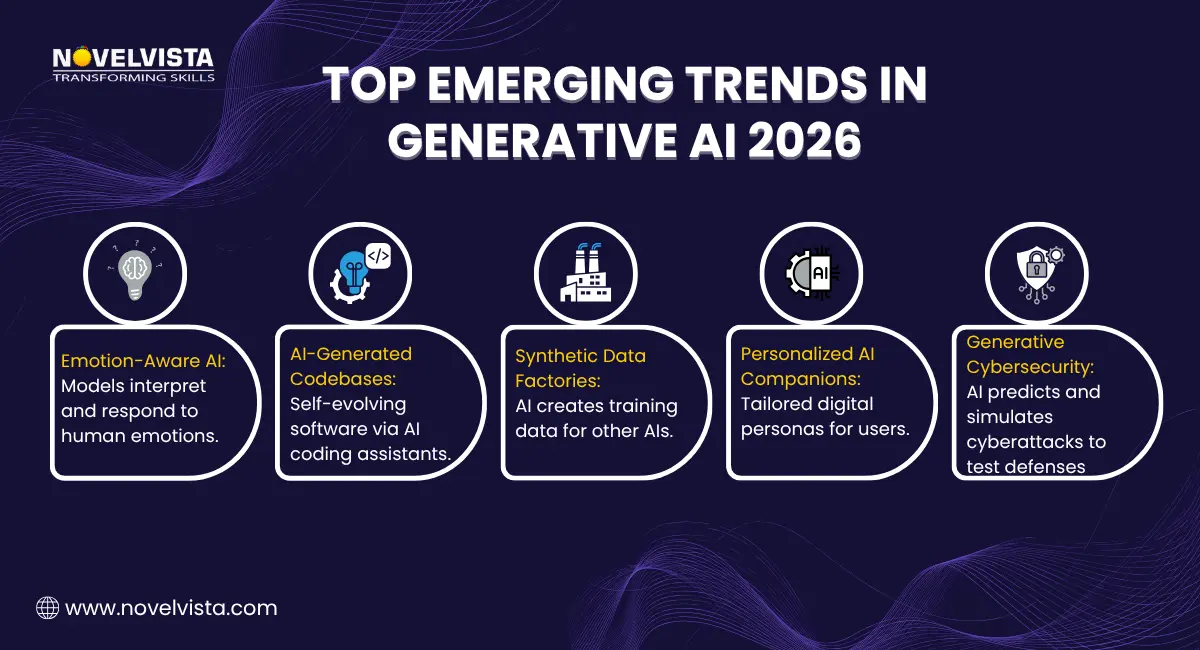 Top Emerging Trends in Generative AI