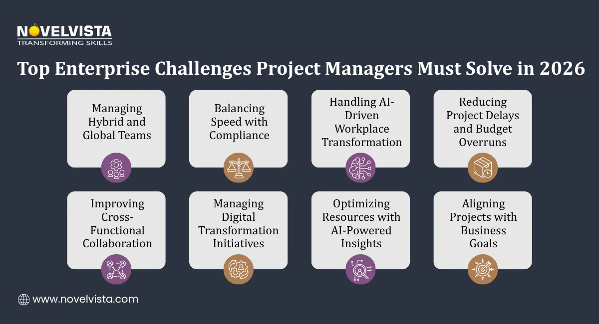 Top Enterprise Challenges Project Managers Must Solve in 2026
