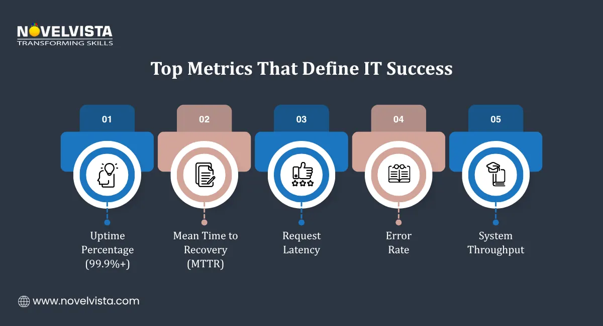 Top Metrics That Define IT Success