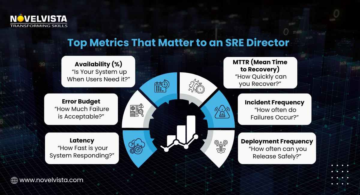 Top Metrics That Matter to an SRE Director