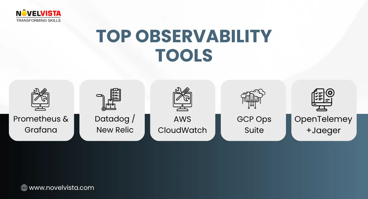 Top Observability Tools
