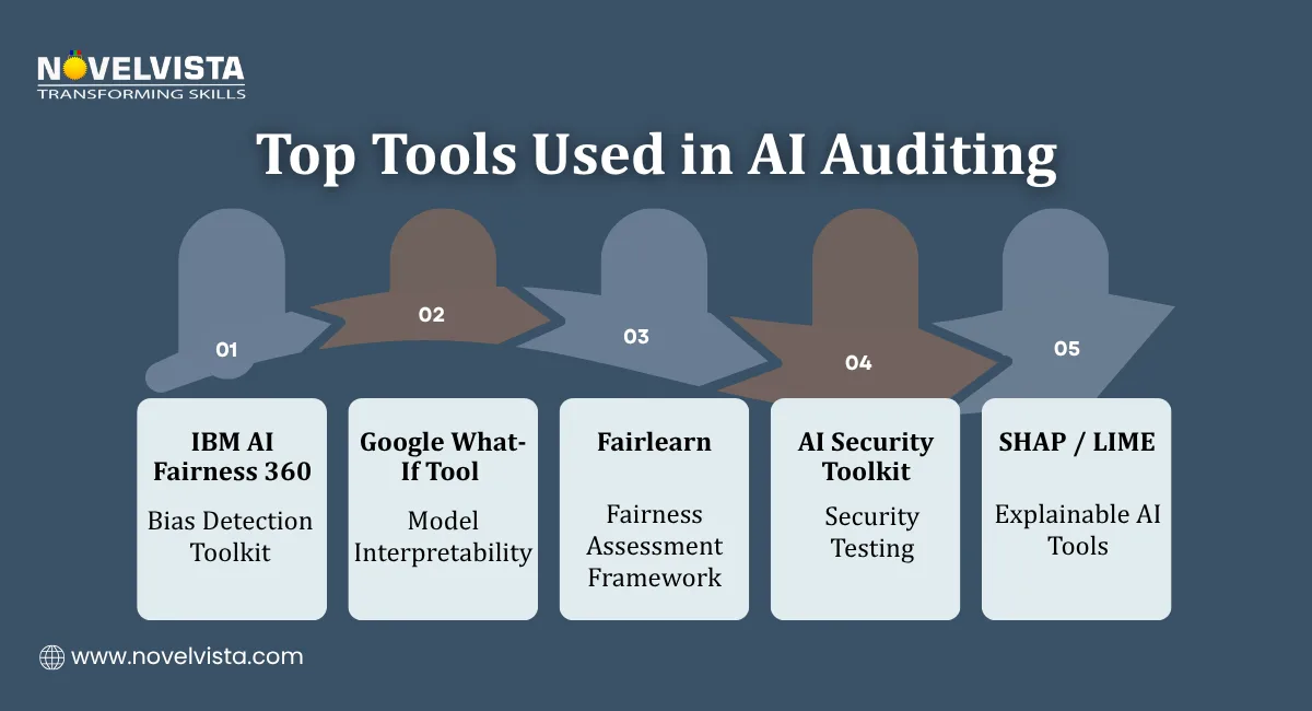 Top Tools Used in AI Auditing