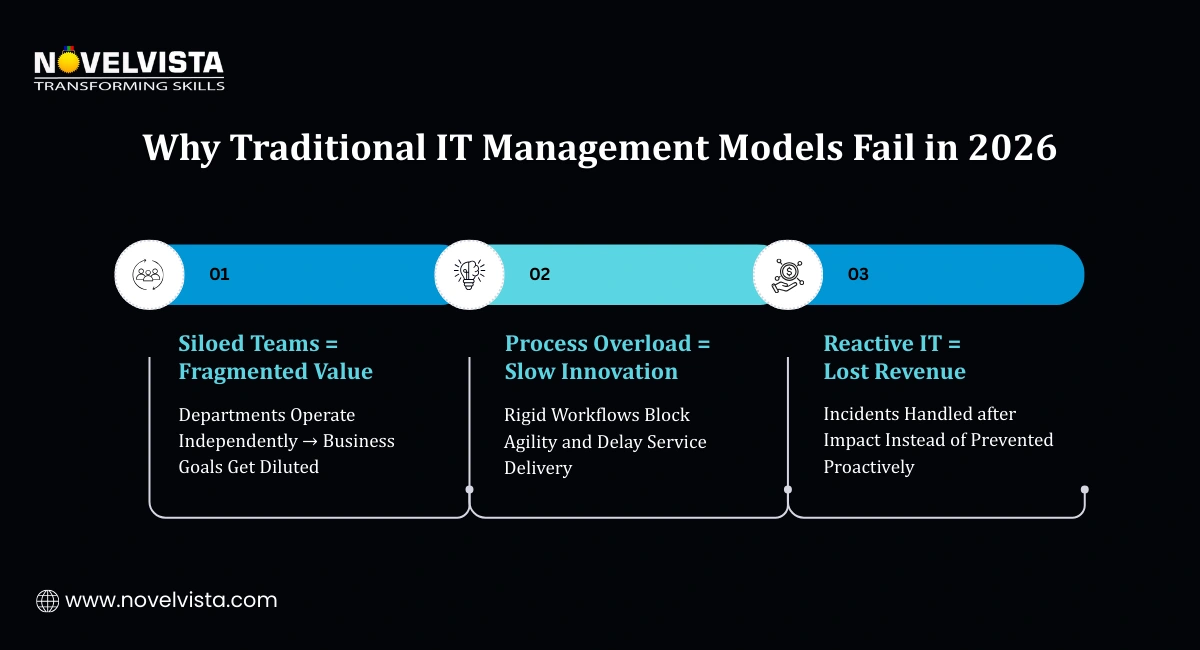 Why Traditional IT Management Models Fail