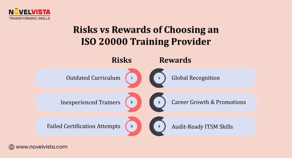Risks vs Rewards of Choosing an ISO 20000 Training Provider