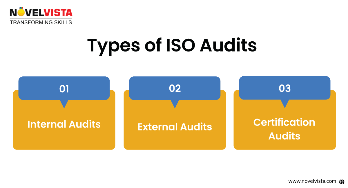 types of iso audit