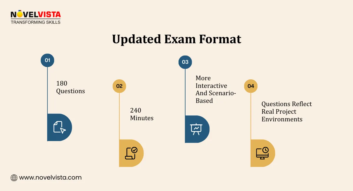 Updated Exam Format