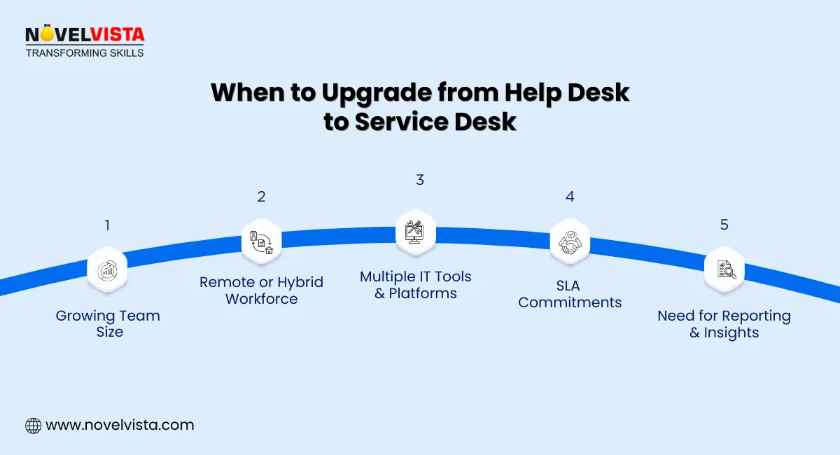 Upgrade From Help Desk to Service Desk