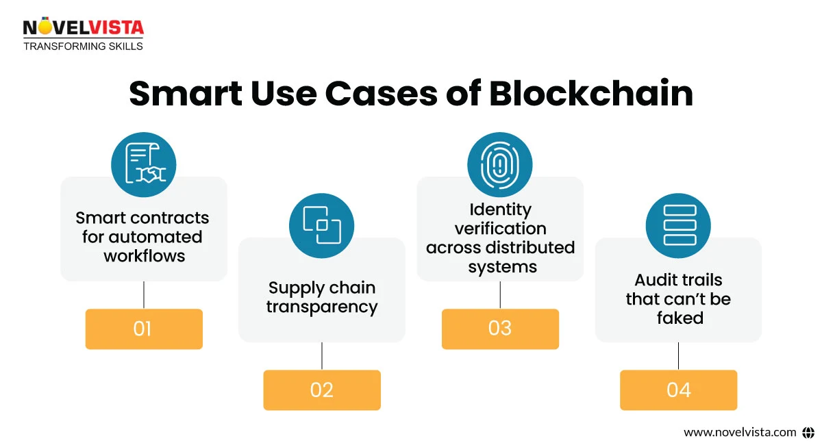 use cases of bloackchain