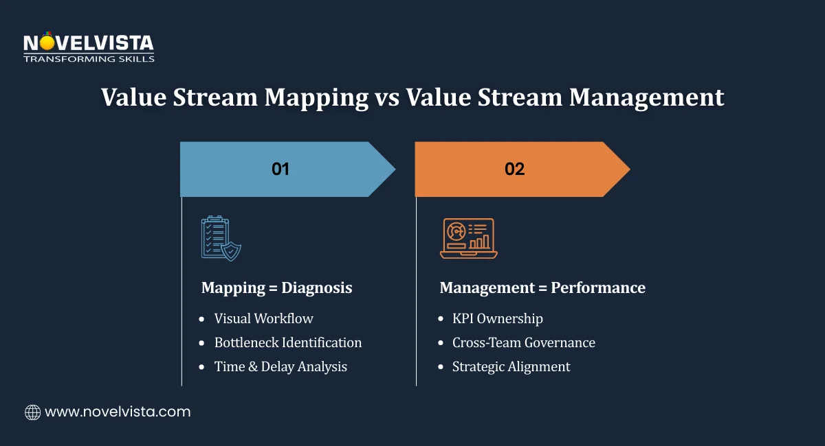 ITIL Value Stream mapping vs Value Stream Management