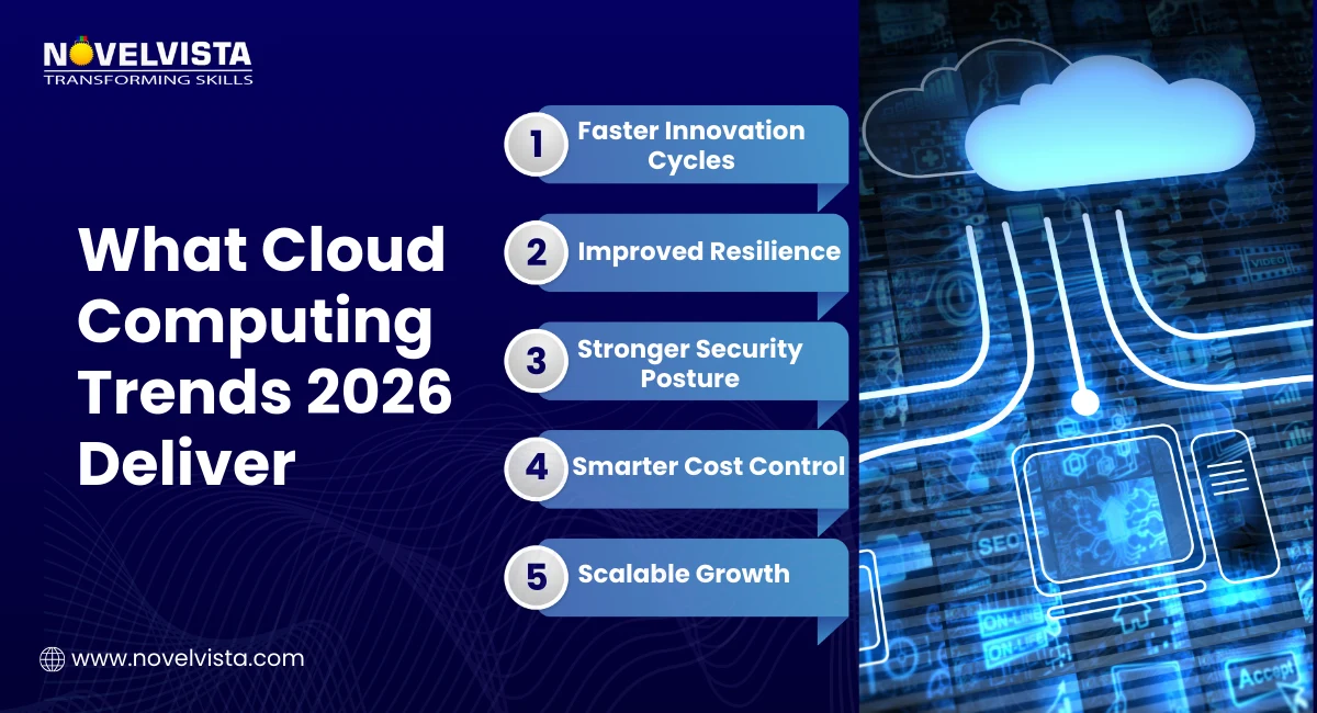 What Cloud Computing Trends 2026 Deliver